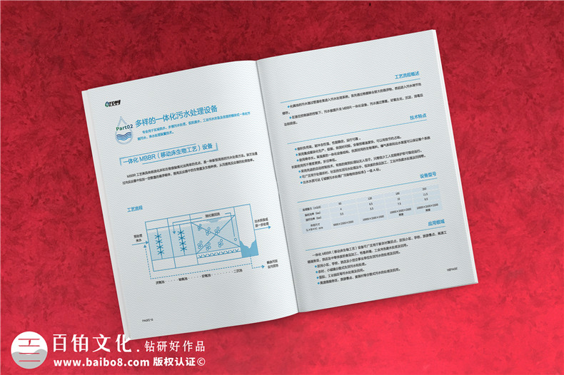 高端畫冊排版和設計-注重提升企業(yè)品牌的思想